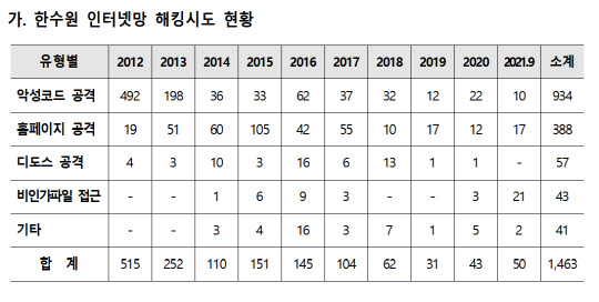 양정숙 의원실 제공